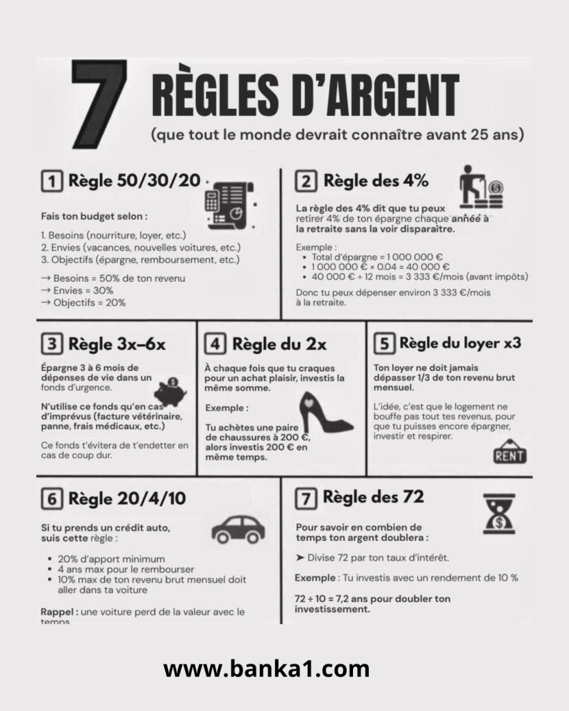 7 règles d’argent pour obtenir des aides entrepreneur